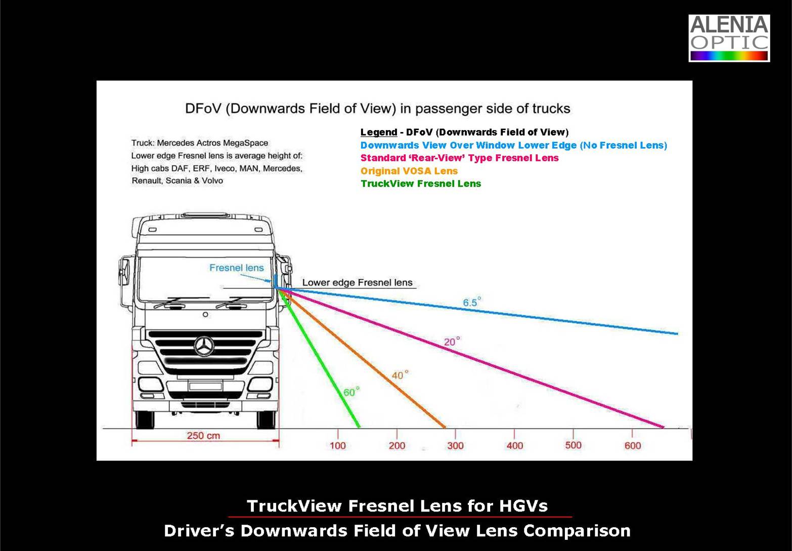 Blind Spot Fresnel Lens HGV LGV Size A5 DVS Crossrail FORS 